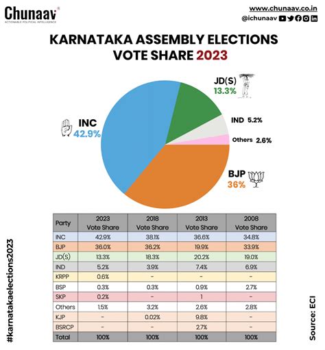 massive cock|2024 Election Results